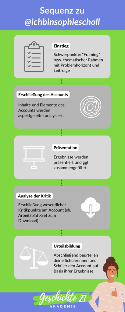 Geschichtsunterricht mit Sophie Scholl auf Instagram